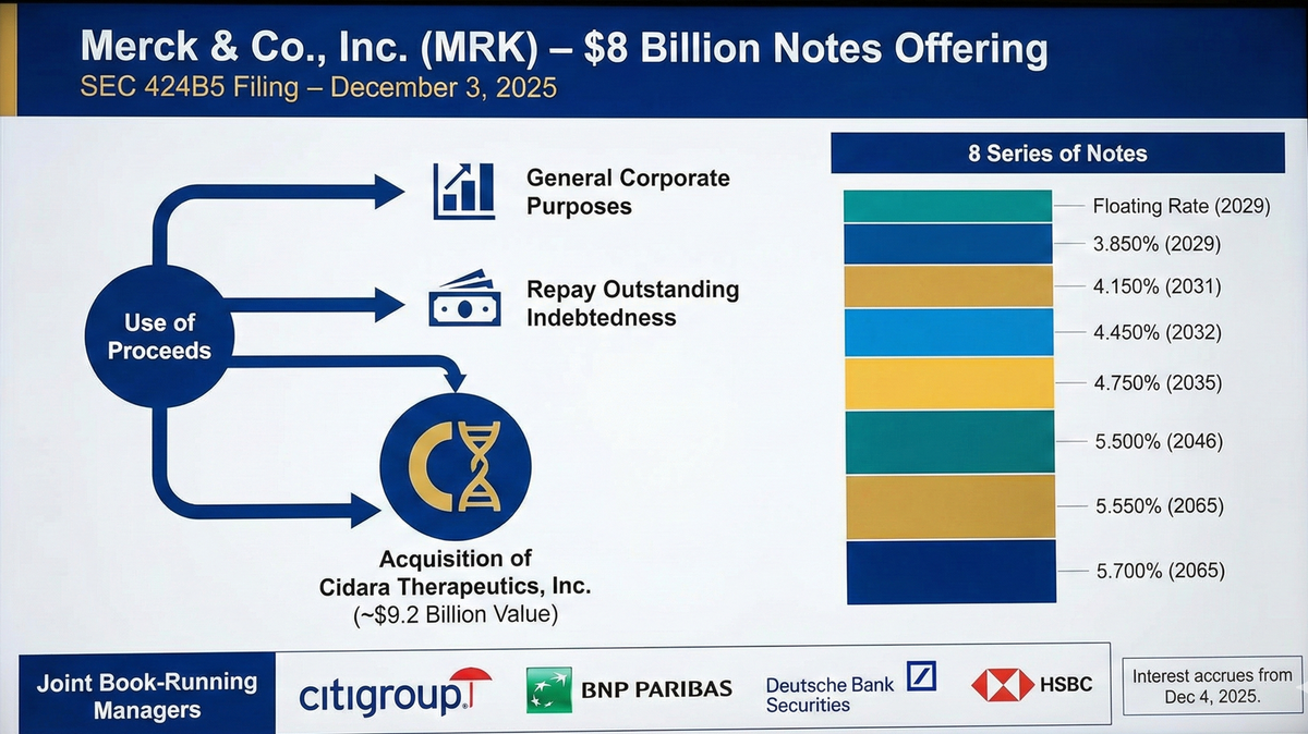 Merck & Co., Inc. (MRK) Files 424B5: Offering $8 Billion in Notes